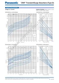 ERZ-VA5V201 Datasheet Page 7