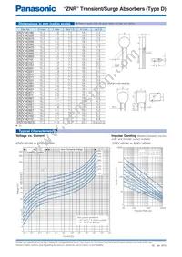 ERZ-VA5V201 Datasheet Page 16