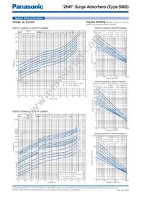 ERZ-VF2T241 Datasheet Page 3