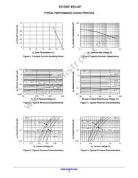 ES1DAF Datasheet Page 3