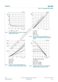 ES1DRX Datasheet Page 6