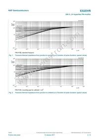 ES2DVRX Datasheet Page 5