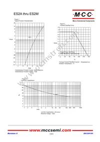 ES2M-TP Datasheet Page 2