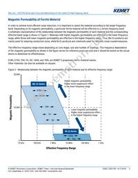 ESD-FPD-34 Datasheet Page 3