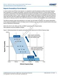 ESD-SR-250H Datasheet Page 3