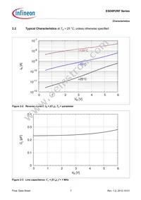 ESD0P2RF02LRHE6327XTSA1 Datasheet Page 7