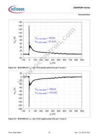 ESD0P2RF02LRHE6327XTSA1 Datasheet Page 10