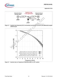 ESD102U405LE6327XTSA1 Datasheet Page 15