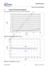 ESD110B102ELSE6327XTSA1 Datasheet Page 6