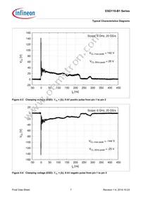 ESD110B102ELSE6327XTSA1 Datasheet Page 7