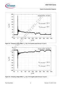 ESD110B102ELSE6327XTSA1 Datasheet Page 8