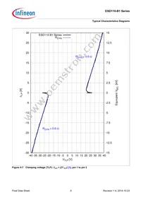 ESD110B102ELSE6327XTSA1 Datasheet Page 9