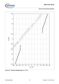 ESD110B102ELSE6327XTSA1 Datasheet Page 10