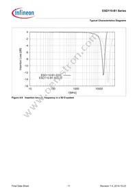 ESD110B102ELSE6327XTSA1 Datasheet Page 11