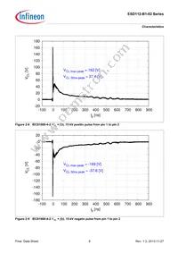 ESD112B102ELSE6327XTSA1 Datasheet Page 9