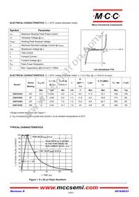 ESD12VD5-TP Datasheet Page 2