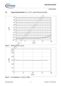 ESD18VU1B02LSE6327XTSA1 Datasheet Page 7