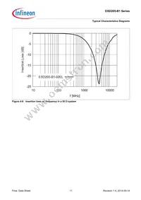 ESD205B102ELSE6327XTSA1 Datasheet Page 11