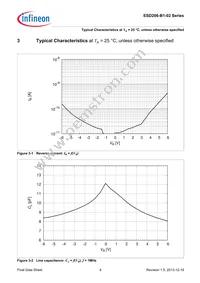 ESD206B102ELSE6327XTSA1 Datasheet Page 6