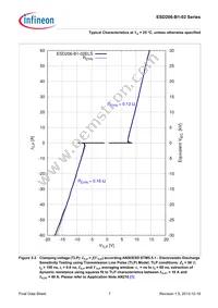 ESD206B102ELSE6327XTSA1 Datasheet Page 7