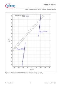 ESD206B102ELSE6327XTSA1 Datasheet Page 8