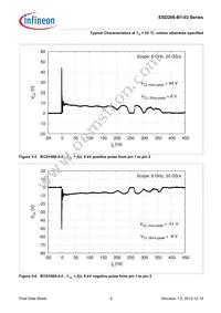 ESD206B102ELSE6327XTSA1 Datasheet Page 9