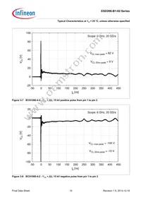 ESD206B102ELSE6327XTSA1 Datasheet Page 10