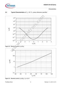 ESD207B102ELSE6327XTSA1 Datasheet Page 6