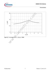 ESD207B102ELSE6327XTSA1 Datasheet Page 7