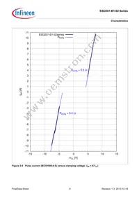 ESD207B102ELSE6327XTSA1 Datasheet Page 9