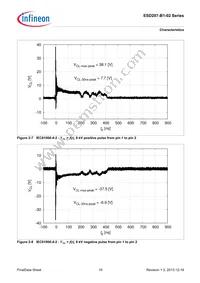 ESD207B102ELSE6327XTSA1 Datasheet Page 10