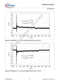 ESD207B102ELSE6327XTSA1 Datasheet Page 11