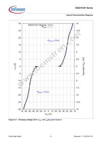 ESD218B102ELE6327XTMA1 Datasheet Page 9