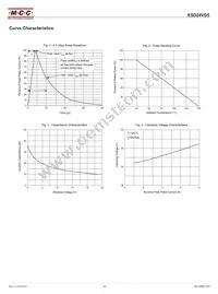 ESD24VD5-TP Datasheet Page 3