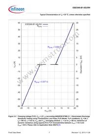 ESD300B102LRHE6327XTSA1 Datasheet Page 7