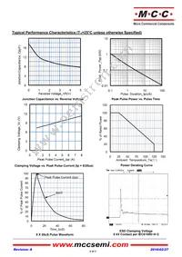 ESD3V3D5B-TP Datasheet Page 2