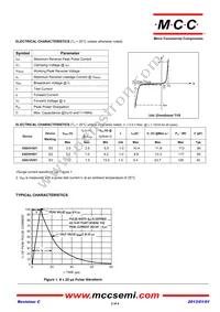 ESD3V3D7-TP Datasheet Page 2