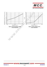 ESD3V3D7-TP Datasheet Page 3