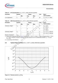 ESD3V3S1B02LSE6327XTSA1 Datasheet Page 9