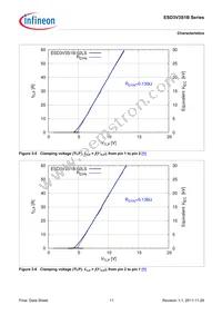 ESD3V3S1B02LSE6327XTSA1 Datasheet Page 11