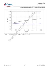 ESD3V3U4ULCE6327XTSA1 Datasheet Page 9