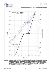 ESD3V3U4ULCE6327XTSA1 Datasheet Page 10