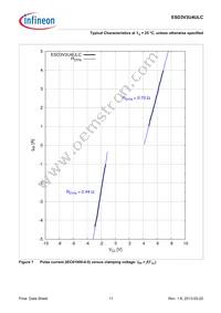 ESD3V3U4ULCE6327XTSA1 Datasheet Page 11