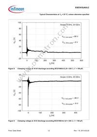 ESD3V3U4ULCE6327XTSA1 Datasheet Page 12