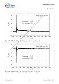 ESD3V3XU1USE6327XTSA1 Datasheet Page 13