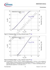 ESD3V3XU1USE6327XTSA1 Datasheet Page 15