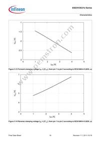 ESD3V3XU1USE6327XTSA1 Datasheet Page 16