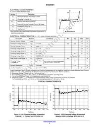ESD5581N2T5G Datasheet Page 2