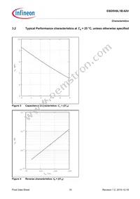 ESD5V0L1B02VH6327XTSA1 Datasheet Page 10