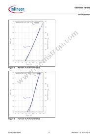 ESD5V0L1B02VH6327XTSA1 Datasheet Page 11